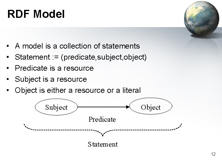 RDF Model • • • A model is a collection of statements Statement :
