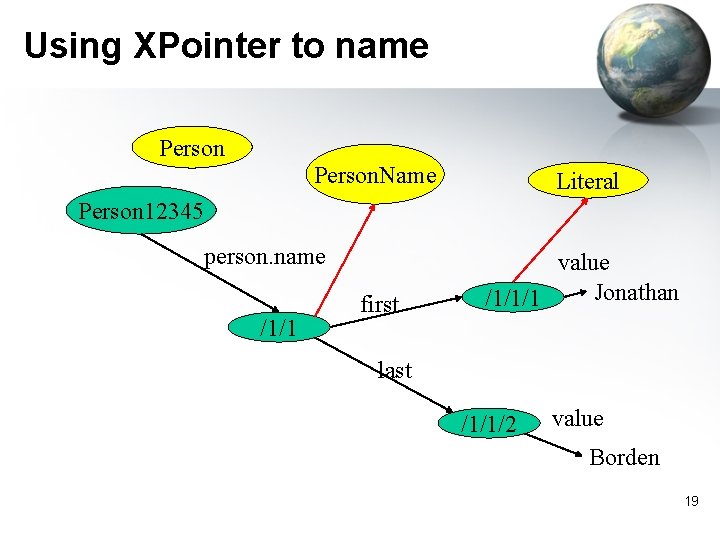 Using XPointer to name Person. Name Literal Person 12345 person. name /1/1 first value