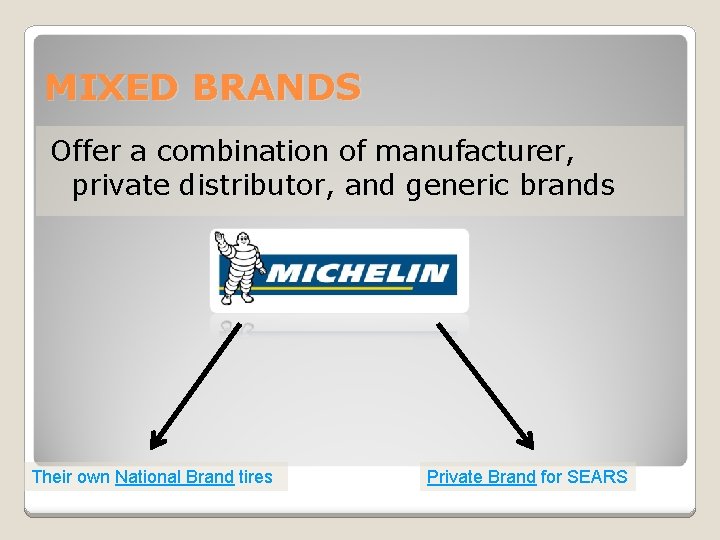 MIXED BRANDS Offer a combination of manufacturer, private distributor, and generic brands Their own
