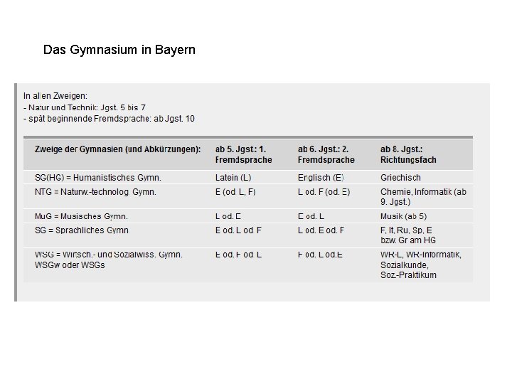 Das Gymnasium in Bayern 