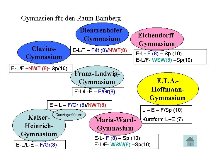 Gymnasien für den Raum Bamberg Dientzenhofer. Gymnasium Clavius. Gymnasium E-L/F –NWT (8)- Sp(10) E-L/F