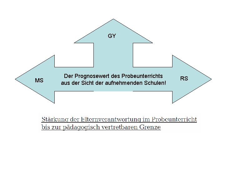 GY MS Der Prognosewert des Probeunterrichts aus der Sicht der aufnehmenden Schulen! RS 