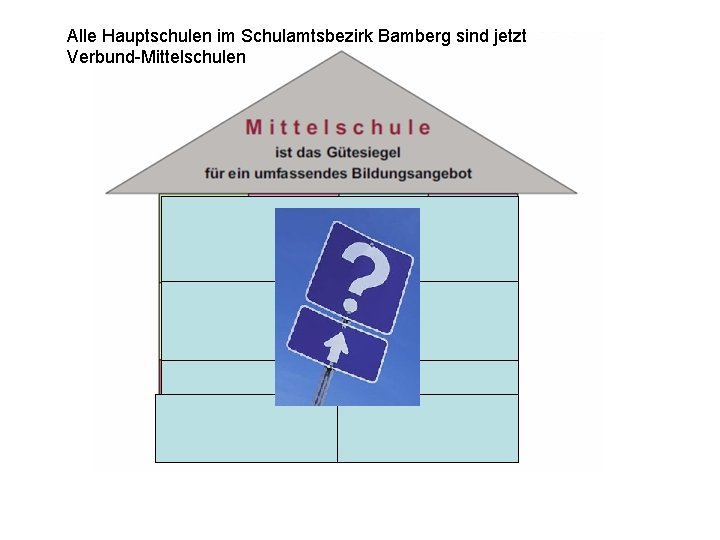 Alle Hauptschulen im Schulamtsbezirk Bamberg sind jetzt Verbund-Mittelschulen 