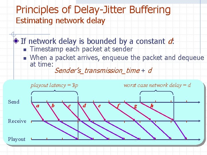 Principles of Delay-Jitter Buffering Estimating network delay If network delay is bounded by a