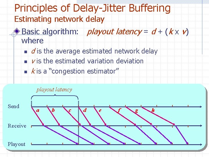 Principles of Delay-Jitter Buffering Estimating network delay Basic algorithm: playout latency = d +