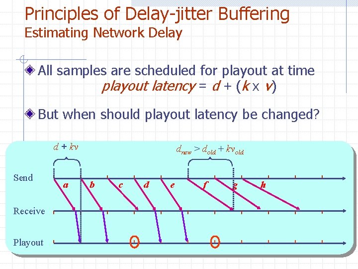 Principles of Delay-jitter Buffering Estimating Network Delay All samples are scheduled for playout at