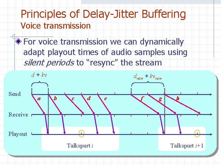 Principles of Delay-Jitter Buffering Voice transmission For voice transmission we can dynamically adapt playout