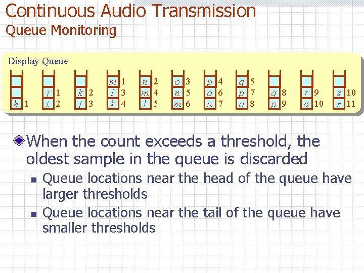 Continuous Audio Transmission Queue Monitoring Display Queue j 1 i 2 h 1 k