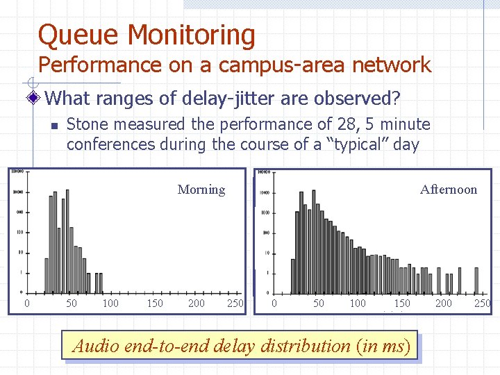 Queue Monitoring Performance on a campus-area network What ranges of delay-jitter are observed? n