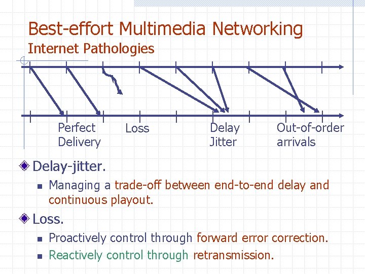 Best-effort Multimedia Networking Internet Pathologies | | | Perfect Delivery | | | Loss