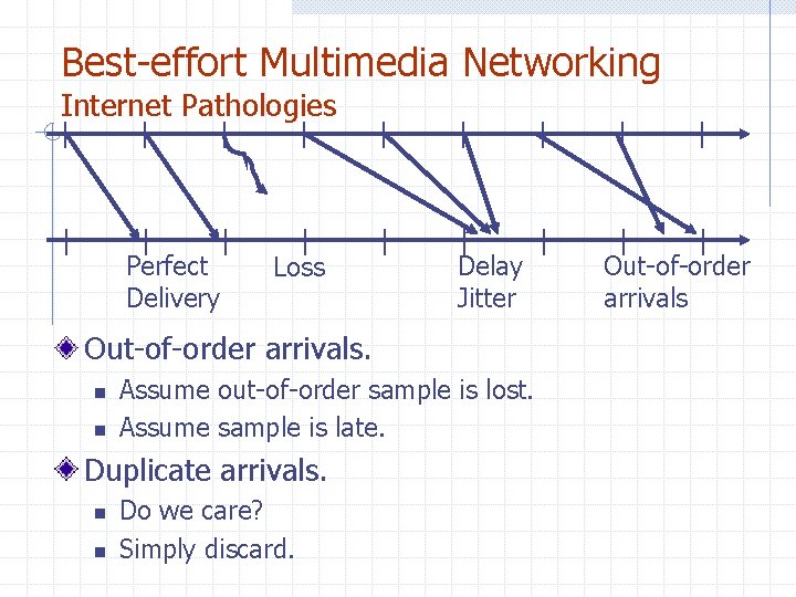 Best-effort Multimedia Networking Internet Pathologies | | | Perfect Delivery | | Loss |