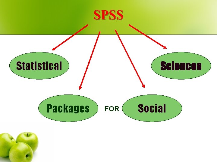 SPSS Statistical Packages Sciences FOR Social 