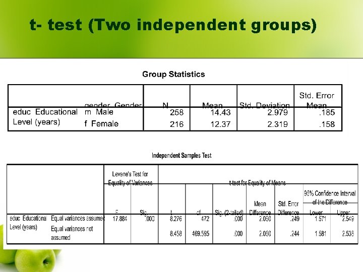 t- test (Two independent groups) 