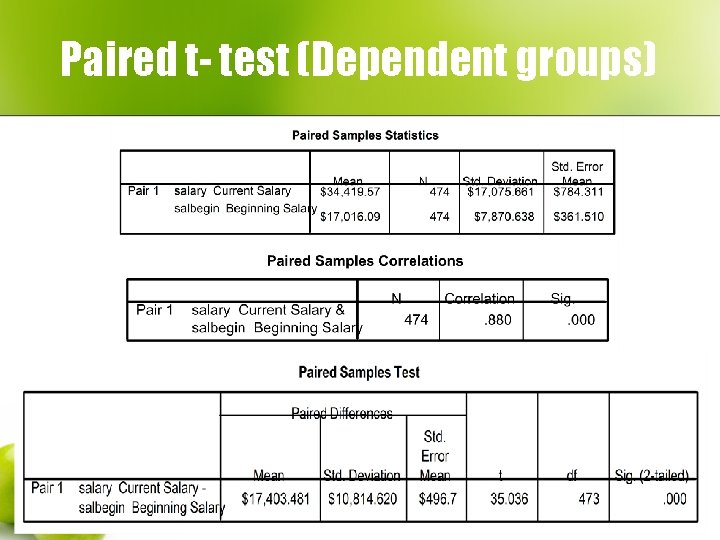 Paired t- test (Dependent groups) 