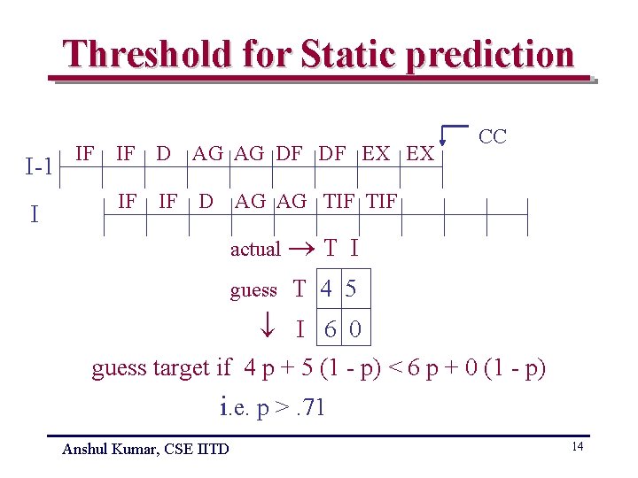 Threshold for Static prediction I-1 I IF IF D AG AG DF DF EX