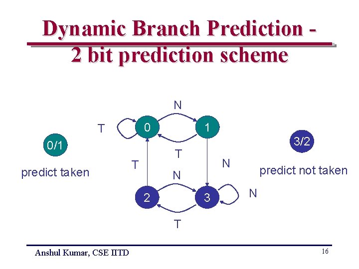 Dynamic Branch Prediction 2 bit prediction scheme N 0 T 0/1 predict taken 1