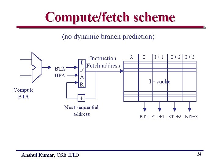 Compute/fetch scheme (no dynamic branch prediction) BTA IIFA Compute BTA Instruction I Fetch address