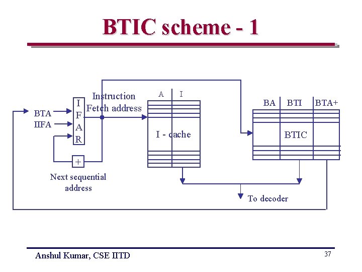 BTIC scheme - 1 BTA IIFA Instruction I Fetch address F A R A