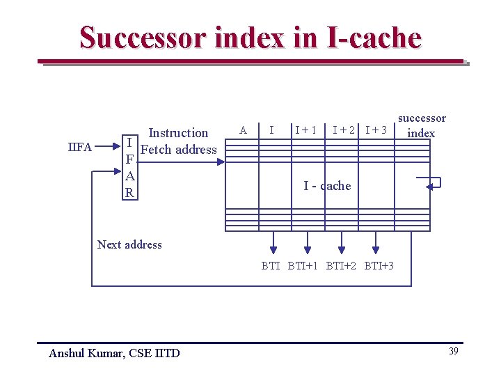 Successor index in I-cache IIFA Instruction I Fetch address F A R A I