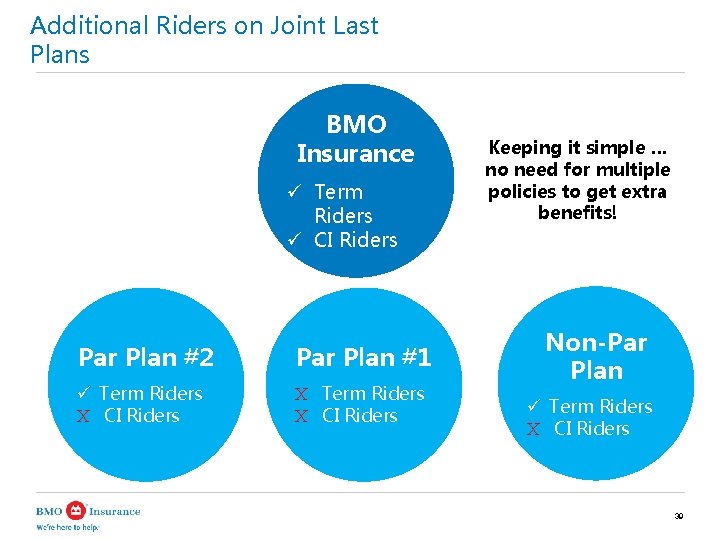 Additional Riders on Joint Last Plans BMO Insurance ü Term Riders ü CI Riders