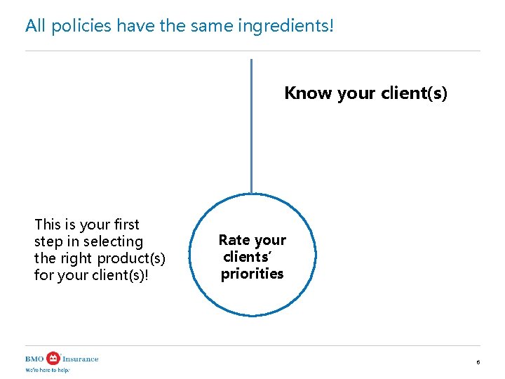 All policies have the same ingredients! Know your client(s) This is your first step