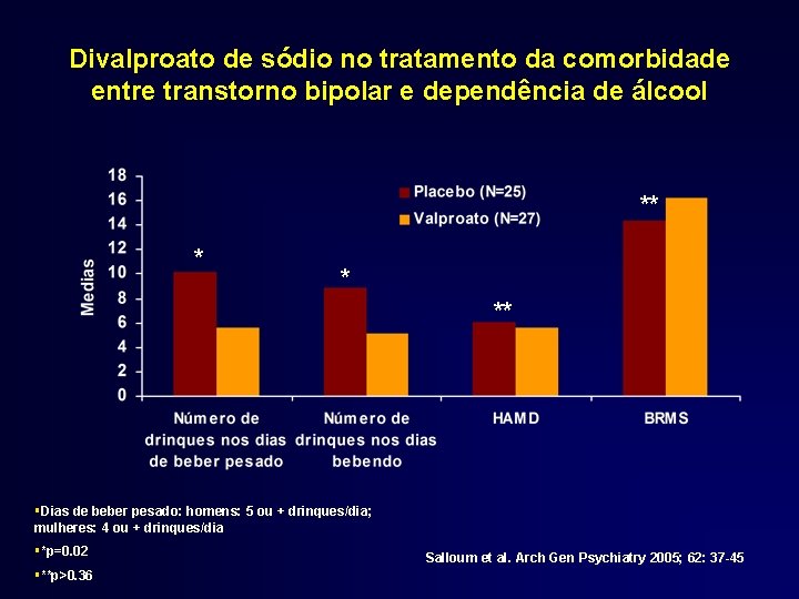 Divalproato de sódio no tratamento da comorbidade entre transtorno bipolar e dependência de álcool