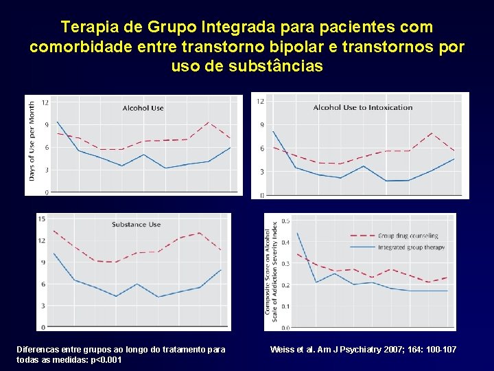 Terapia de Grupo Integrada para pacientes comorbidade entre transtorno bipolar e transtornos por uso