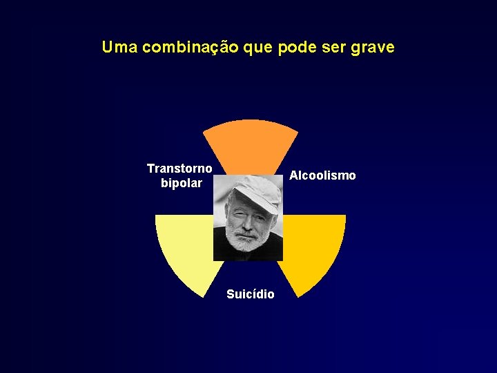 Uma combinação que pode ser grave Transtorno bipolar Alcoolismo Suicídio 