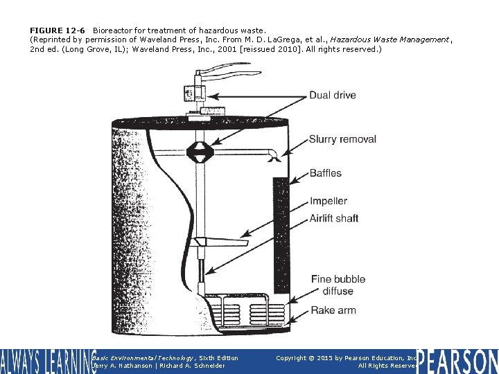 FIGURE 12 -6 Bioreactor for treatment of hazardous waste. (Reprinted by permission of Waveland