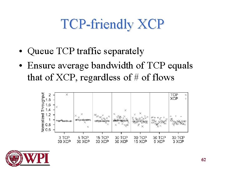 TCP-friendly XCP • Queue TCP traffic separately • Ensure average bandwidth of TCP equals