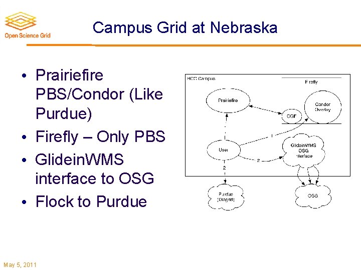 Campus Grid at Nebraska • Prairiefire PBS/Condor (Like Purdue) • Firefly – Only PBS