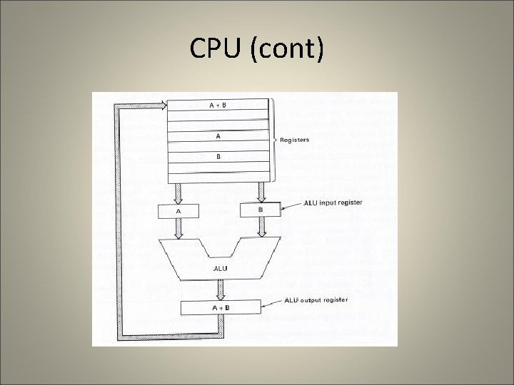 CPU (cont) 