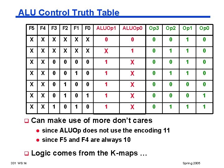 ALU Control Truth Table F 5 F 4 F 3 F 2 F 1