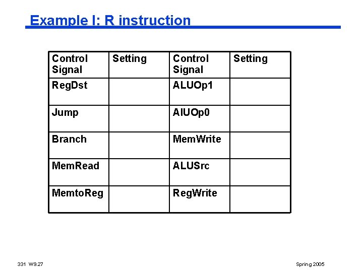 Example I: R instruction Control Signal 331 W 9. 27 Setting Control Signal Reg.