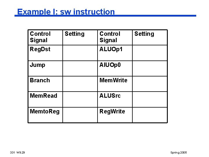 Example I: sw instruction Control Signal 331 W 9. 29 Setting Control Signal Reg.
