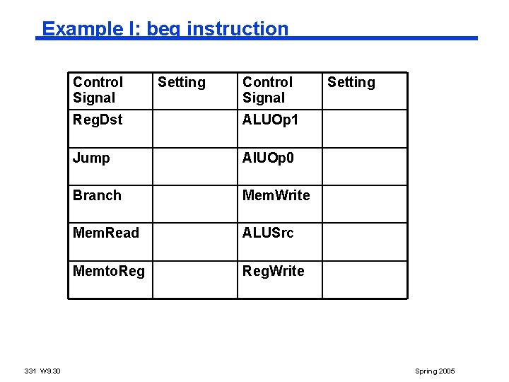 Example I: beq instruction Control Signal 331 W 9. 30 Setting Control Signal Reg.