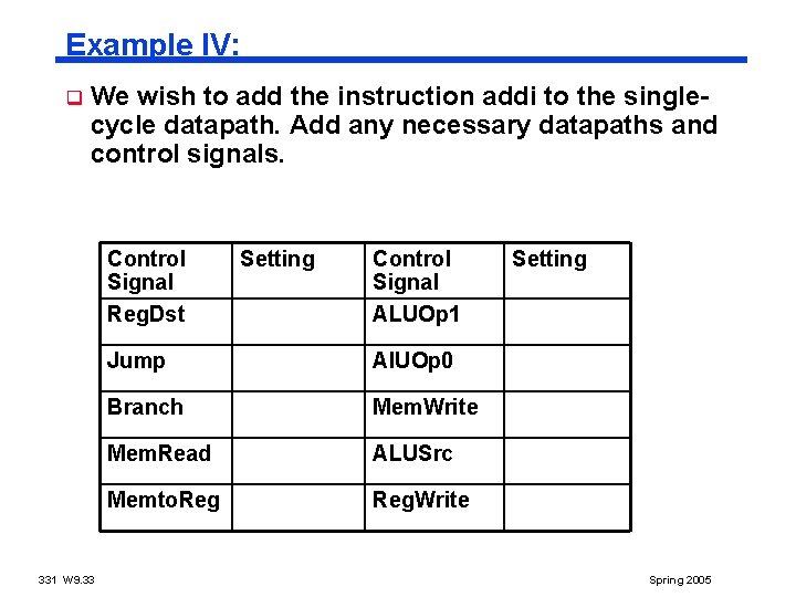 Example IV: q We wish to add the instruction addi to the singlecycle datapath.