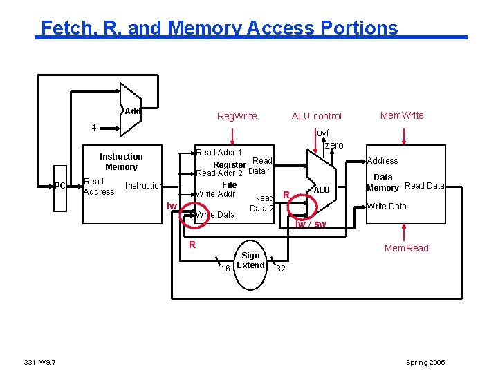 Fetch, R, and Memory Access Portions Add Reg. Write ALU control 4 Read Addr