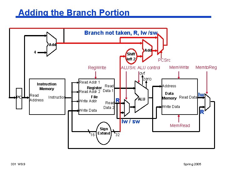 Adding the Branch Portion Branch not taken, R, lw /sw Add 4 Reg. Write