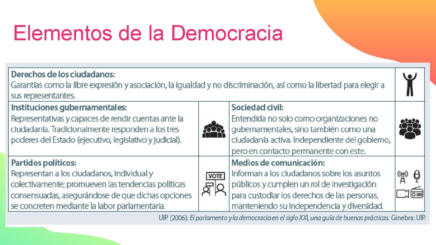 Elementos de la Democracia 3 