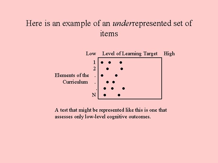 Here is an example of an underrepresented set of items Low Level of Learning