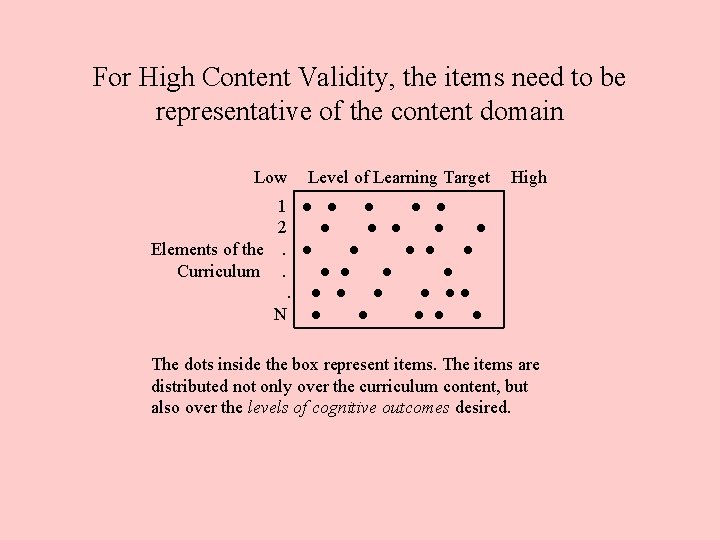 For High Content Validity, the items need to be representative of the content domain