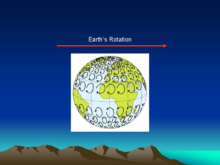 Earth’s Rotation 