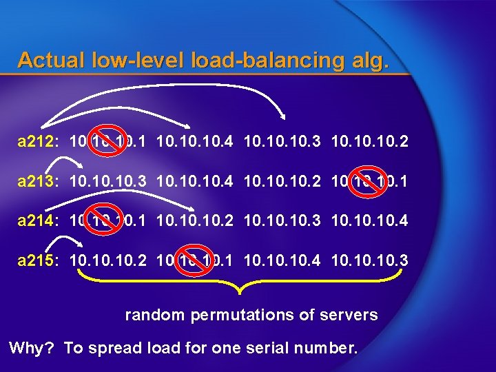 Actual low-level load-balancing alg. a 212: 10. 10. 4 10. 10. 3 10. 10.