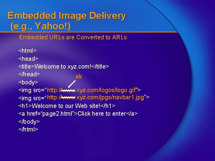 Embedded Image Delivery (e. g. , Yahoo!) Embedded URLs are Converted to ARLs <html>