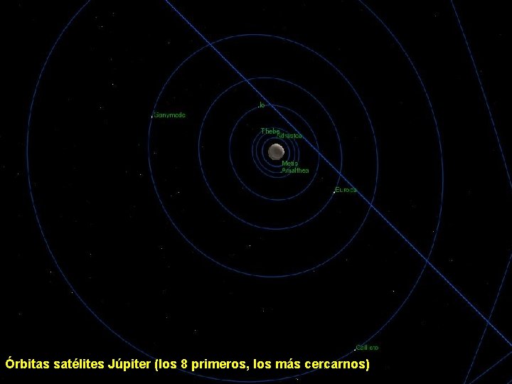 Órbitas satélites Júpiter (los 8 primeros, los más cercarnos) 