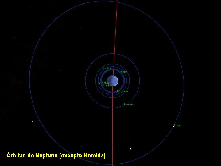 Órbitas de Neptuno (excepto Nereida) 