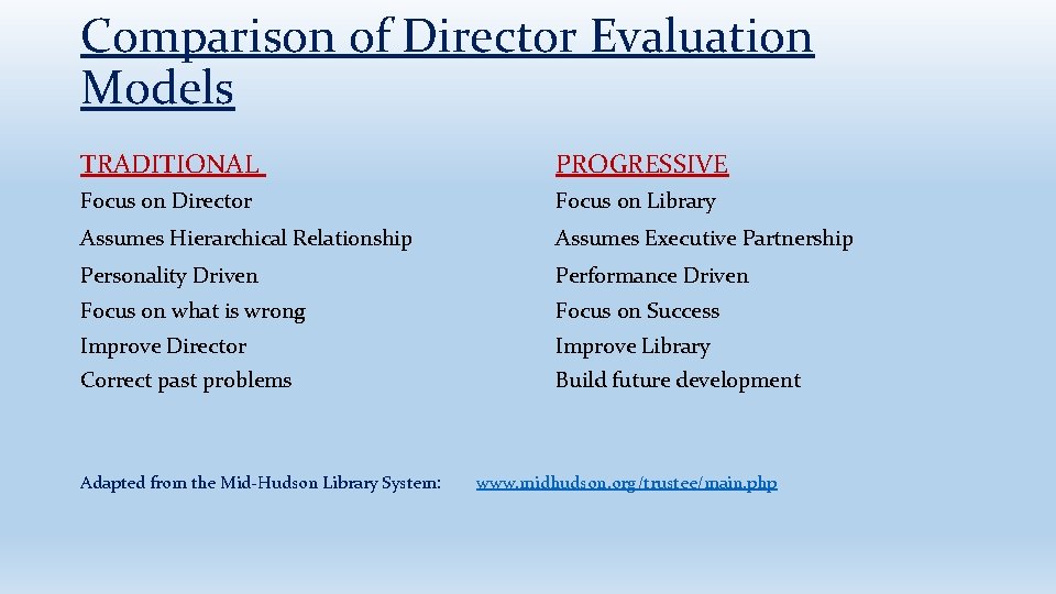 Comparison of Director Evaluation Models TRADITIONAL PROGRESSIVE Focus on Director Focus on Library Assumes