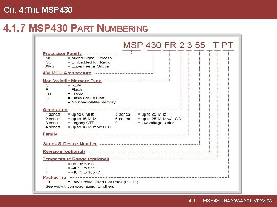 CH. 4: THE MSP 430 4. 1. 7 MSP 430 PART NUMBERING Image Courtesy