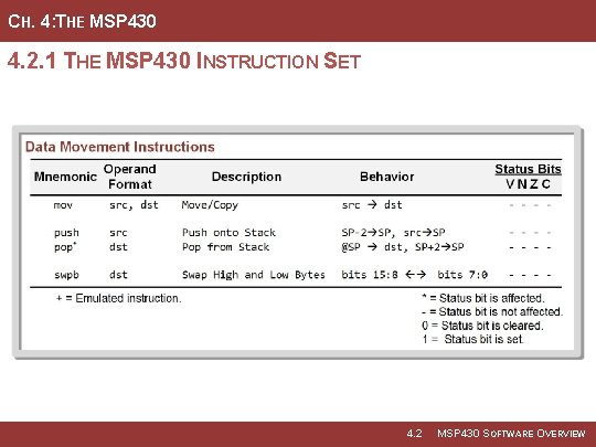 CH. 4: THE MSP 430 4. 2. 1 THE MSP 430 INSTRUCTION SET 4.